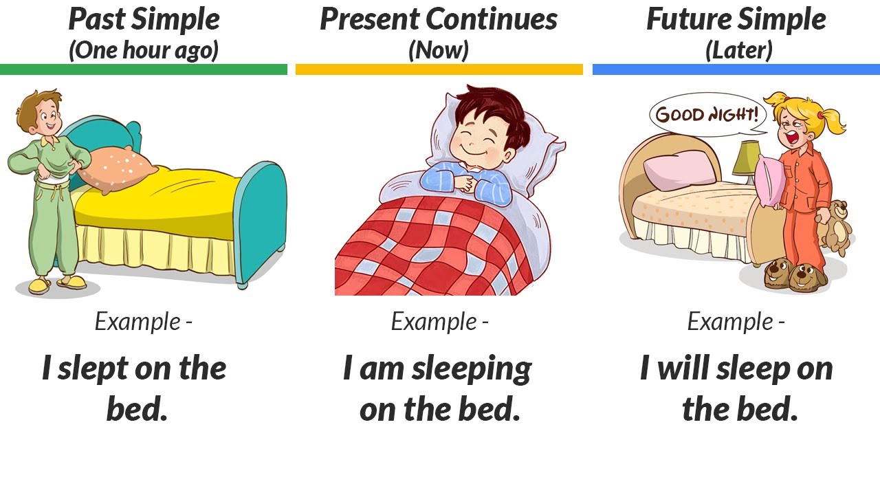 Unlocking English: Forming Simple Sentences Made Simple! - YouTube