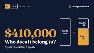 ACCA FA (F3) Lesson 3: Statement of Financial Position & the Accounting Equation