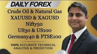 Global Markets & Commodities- Analysis & Trading Strategy for 13th April