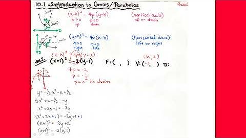 Intro to Conic Sections and Parabolas