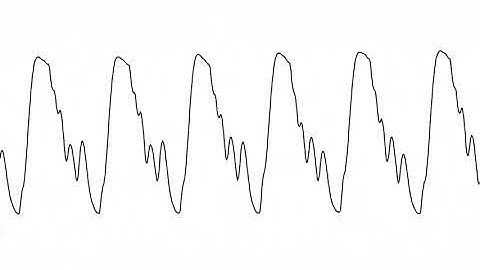 Waveforms of Guitars by Minim and Csound (Generative Art Practice Video)