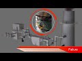 Expansion Joints