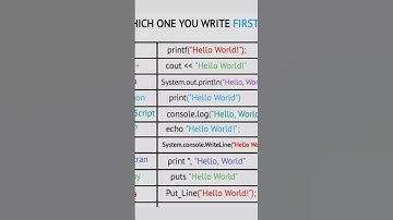 c programming | c language for beginners #tutorial programming | c programming for beginners