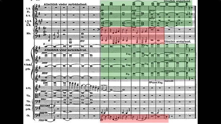Most Beautiful Passages of Each Mahler Symphony