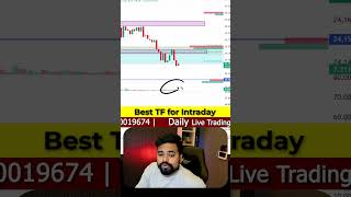Best Time Frame for Intraday Trading | Best Time Frame for Accurate Entries