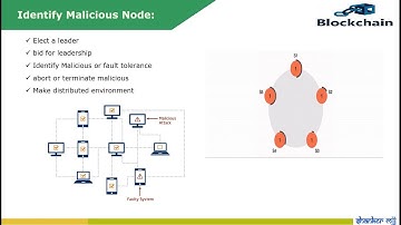 Distributed Consensus | Types of consensus