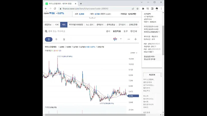 289010아이스크림에듀 주가 전망 및 차트 분석