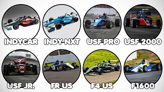All American Open Wheel Series Explained In 10 Minutes