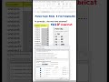 Ai punctaje în Excel? Vezi cum le faci vizuale în 20 secunde 👇