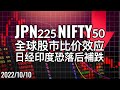 美股熊市 全球股市掀比价效应，JPN225、NIFTY50恐落后补跌