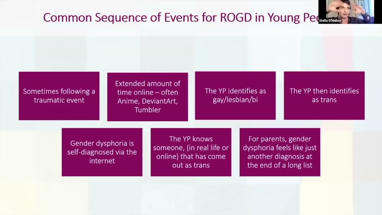 Stella O'Malley - ROGD explained signs and common features 2022