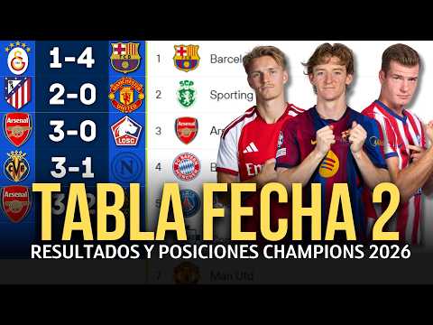TABLA GENERAL Y RESULTADOS HOY FASE DE LIGA JORNADA 2 CHAMPIONS LEAGUE 2026/2027