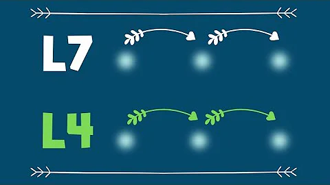 Layer 4 vs Layer 7 Proxying In Details Explained w...