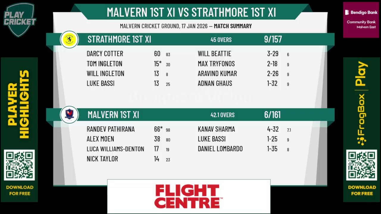 Malvern 1st XI v Strathmore 1st XI