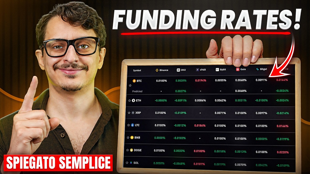 FUNDING RATE: Perché il 90% dei TRADER lo legge nel modo SBAGLIATO