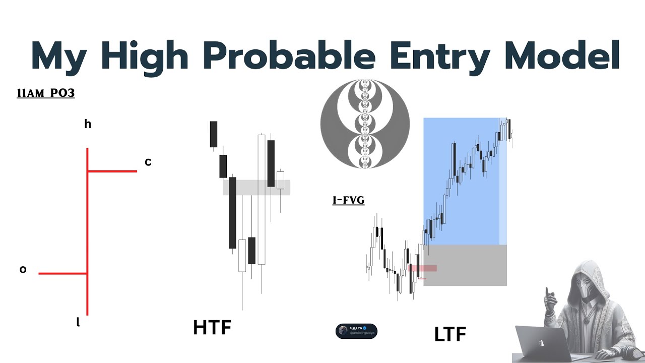 High probable Entry model #ICT #SMC #Trading #Range - YouTube
