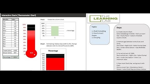 TUTORIAL 3 ON INTERACTIVE CHARTS - THERMOMETER CHART