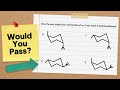Cyclohexane Conformations and Stability