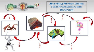 Absorbing Markov Chains, Total Probabilities and Recursion