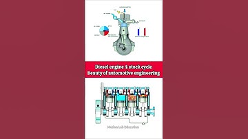How a Diesel Engine Works 🔥 | 4-Stroke Cycle Animation | #automotive #shorts