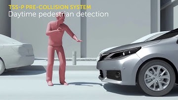 Know Your Toyota | Toyota Pre-Collision System with Pedestrian and Bicycle Detection