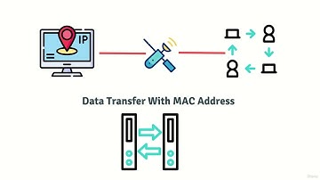 35. Basics Of MAC Address & How To Change It---Complete Ethical Hacking Masterclass