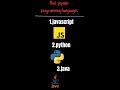 most popular programming languages