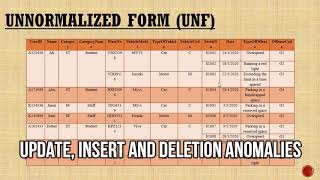 TTTT1964 Database - Normalization (UKM Traffic System)
