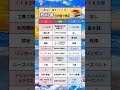 実は変わってた！「教科書」の内容と表記 #放課後等デイサービス #経営者 #起業 #福祉 #介護