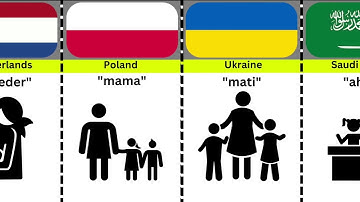 Children Call Mother From Different Country | Comparison #Data #Religion #analysis