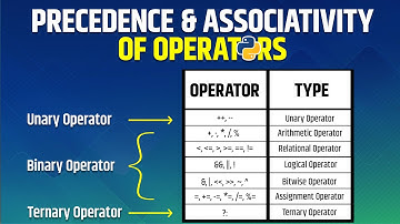 What are Precedence and Associativity of Operators | Python in Hindi
