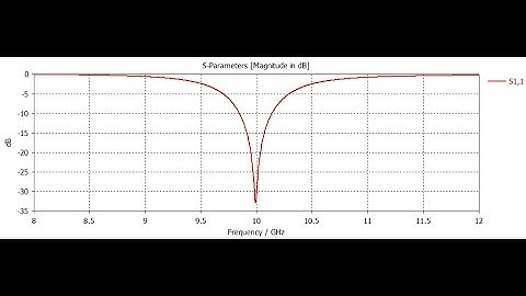 Microstrip Antenna Design Using CST