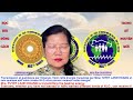 TUYET LANH HOANG-NLG FRANCE VI DIEU TRANSMISSION 13.07.2025 (15:30' CEST)-(21:30' UTC+8)