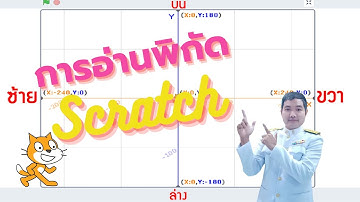การอ่านพิกัด Scratch ประกอบแผนการสอน เรื่อง การเคลื่อนของลูกบอล ด้วยโปรแกรมอย่างง่าย (Scratch)