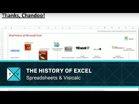 The History of Microsoft Excel - Microsoft