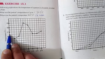 Ex:13.1 Q.1 Chapter:13 Introduction To Graphs | Ncert Maths Class 8 | Cbse
