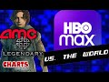 Fallout Continues Over HBO Max Deal - Charts with Dan!