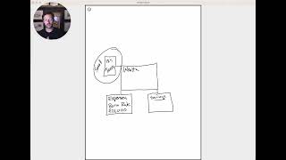 How to Create Velocity with Your Money. A Simple Model to Help You Start Building Wealth NOW!