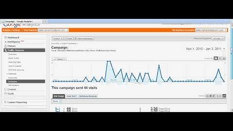 How To: Track Campaign traffic in Google Analytics