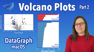 Volcano Plots Part 2 – Ranking Points with DataGraph