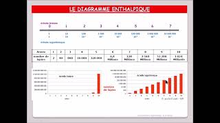 Pourquoi utiliser une échelle  logarithmique dans nos diagrammes ?