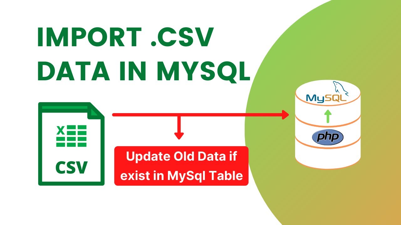 Php import. Дата в CSV. Import php. How to Import CSV in MYSQL. Php Import php.