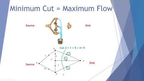 Minimum cuts and maximum flow rate