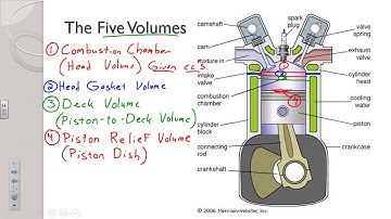Applied Math Compression Ratio Part 1