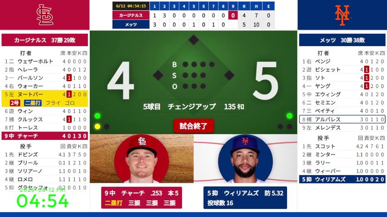 ヌートバー 2号】 6/12 02:10 #1 カージナルス 対 メッツ 823619 - YouTube