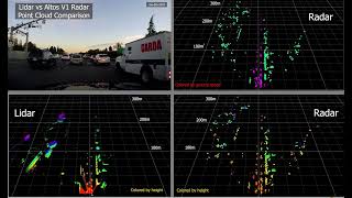 Altos Radar & Lidar point cloud comparison Profile