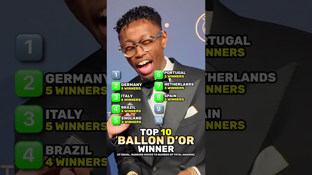 What country makes the BEST footballers? ⚽️ (by Ballon d’Or winners)