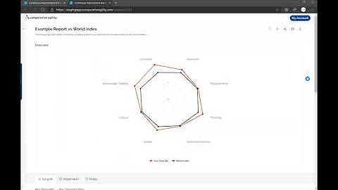Reports in Comparative Agility