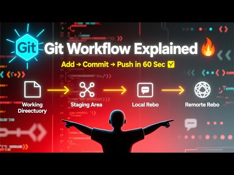 Git Workflow Explained in 60 Seconds  Master Git Add, Commit & Push Like a Pro