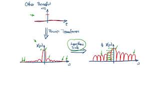 Digital Communication Systems - Lecture 3, Part 4: Decibel